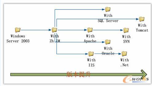 Windows Server 2003̓MC(j)ģÎ