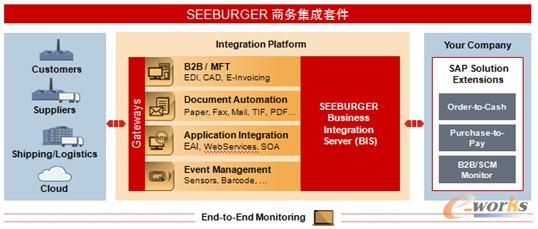 D4 SEEBURGER̄ռ׼
