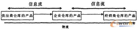 D1 I(y)ga(chn)ƷD(zhun)PϵD