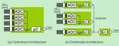不同的電池監視拓撲