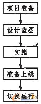 D1 I(y)Ϣ(xing)Ŀ(sh)ʩE
