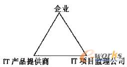 D2 ʽϢ^(gu)