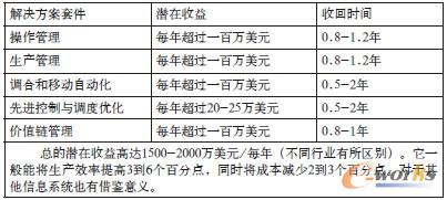 Honeywell Business FLEX? PKS?ؔyӋ