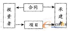 IcнߵPϵ