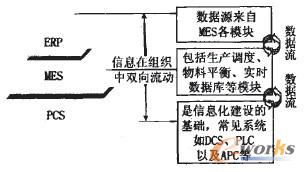  MEScERPPCSPϵ