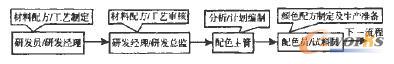 ䷽ˇӋ(j)ƹ̈D
