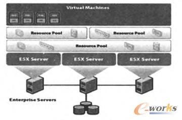 VMware ̓Mܘ