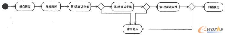 I(y)(w)̵UML(dng)D