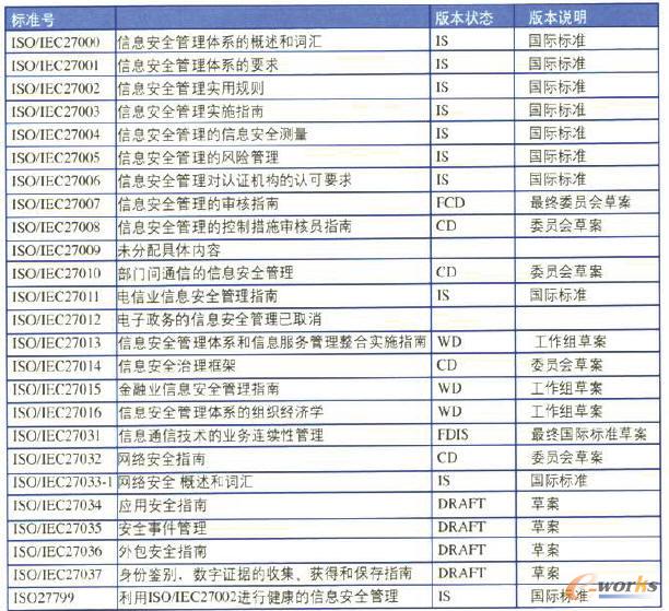   ISO/IEC 27000(bio)(zhn)