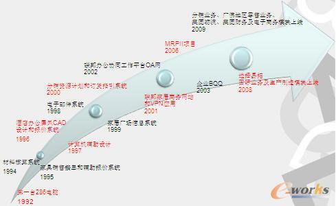 D1 (lin)FϢl(f)չ
