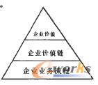 TK˾a(chn)ӋBPMxa(chn)Ӌоͨ^I(y)I(y)-͘I(y)OӋI(y)̌ʩĂAΌTK˾a(chn)ӋM죬ɹʵҪM˿Y