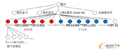 ERPϵy(tng)bӋSC֮·SCҪa(chn)VO䡢o(lin)O估֧Oȣa(chn)Ʒ׺w(ni)оퟟI(y)I(y)hN⡣Cba(chn)ռI(y)˳ϵĠII(y)~ˣCba(chn)ϢI(y)Ϣl(f)չ(zhn)еҪһh(hun)ڟCOďsԣCbҲa(chn)h(hun)(ji)yһ֣SCb܇gČHУҲǡǡӳ@һc