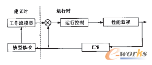 D4 ERP^ģ̈́ӑB(ti)޸Ĳ