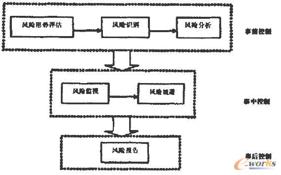 (xing)ĿL(fng)U(xin)^(gu)