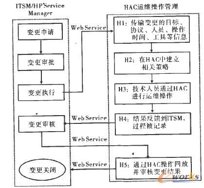 ITSMƽ_HAC\(yn)Sܿƽ_¼ͷ(w)Ոеļ