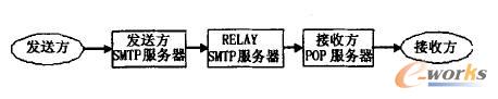 ]Dl(f)ʾD