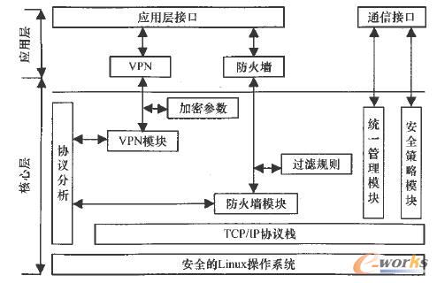 (dng)ƽ_(ti)Y(ji)(gu)