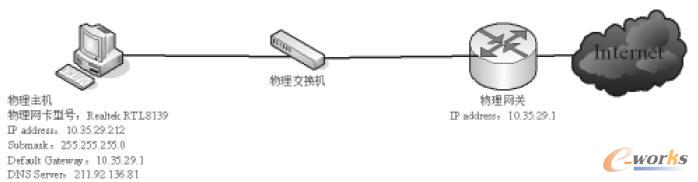 VMware̓MC̓MW(wng)j(lu)?f)Y(ji)(gu)