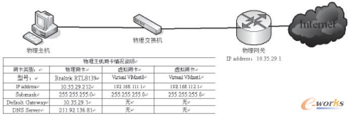 VMware̓MC̓MW(wng)j(lu)?f)Y(ji)(gu)