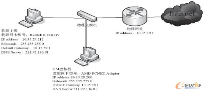 VMware̓MC̓MW(wng)j(lu)?f)Y(ji)(gu)