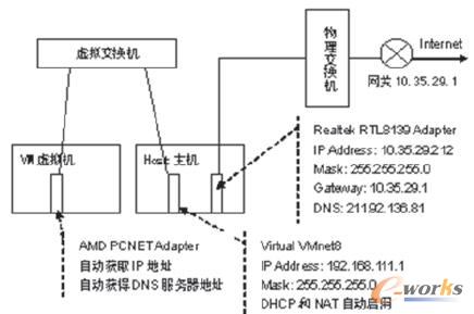 VMware̓MC̓MW(wng)j(lu)?f)Y(ji)(gu)