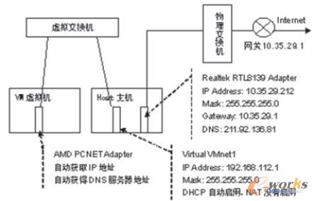 VMware̓MC̓MW(wng)j(lu)?f)Y(ji)(gu)