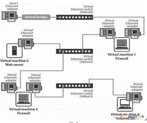VMware̓MC̓MW(wng)j(lu)?f)Y(ji)(gu)