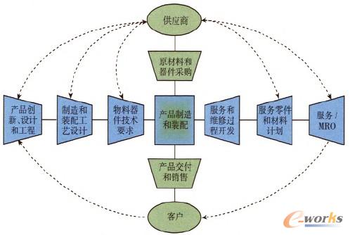 D1 a(chn)ƷڔU(ku)չO(sh)Ӌ(j)͹֮