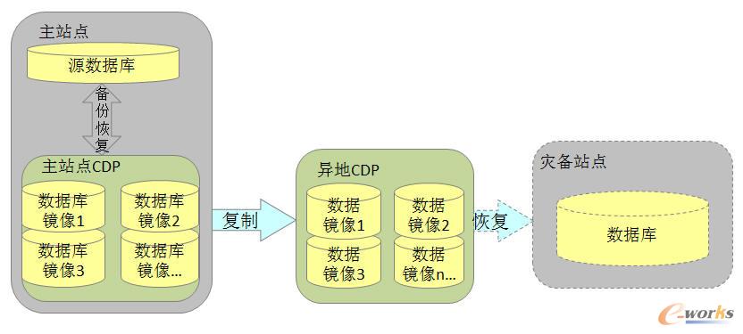 CDPF(xin)ʽD