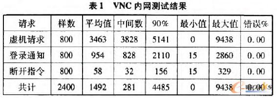 VNC(ni)W(wng)y(c)ԇY(ji)