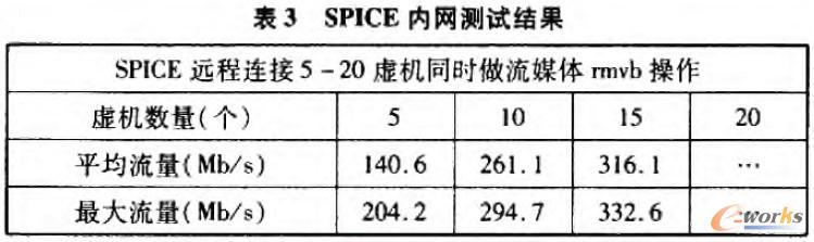 SPICE(ni)W(wng)y(c)ԇY(ji)