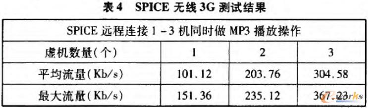 SPICEo(w)3gy(c)ԇY(ji)