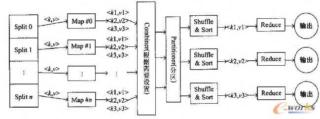 MapReduce΄(w)Ӌ(j)ʾD