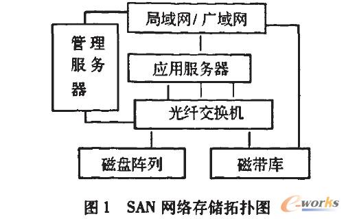 SANW(wng)j(lu)惦?f)D