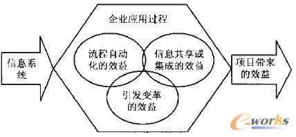 D4 Ϣϵy(tng)I(y)Ӱ푙C