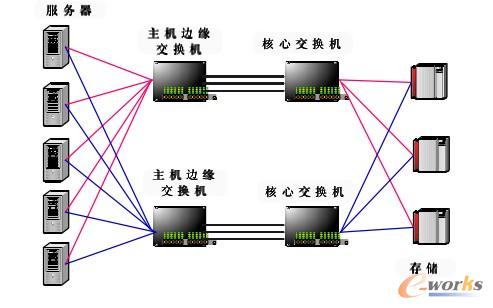 D3 SAN惦(ch)W(wng)j(lu)ܘ(gu)