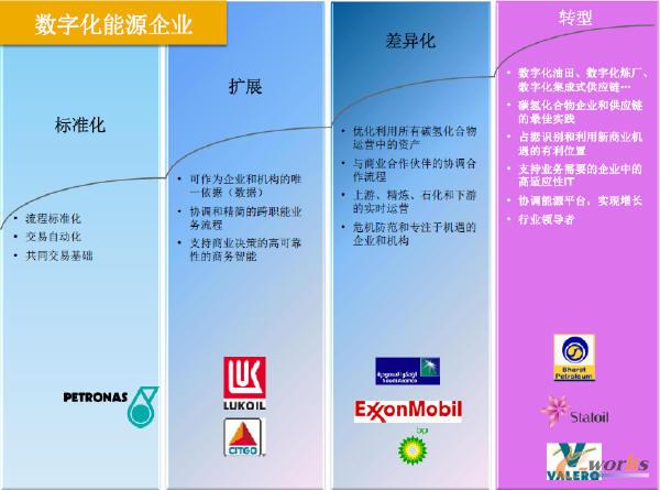 數字化能源企業(yè)