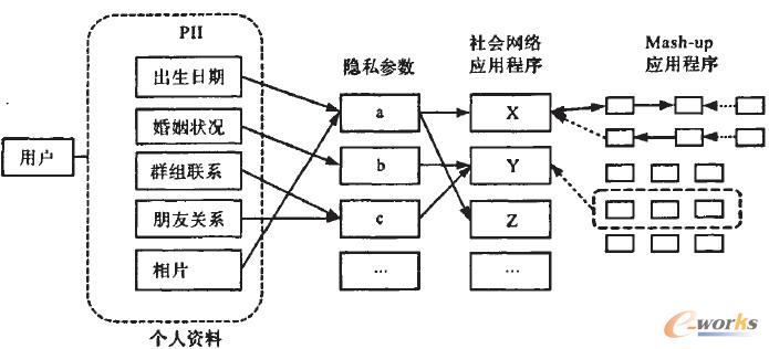 D1O(sh)[˽(sh)x
