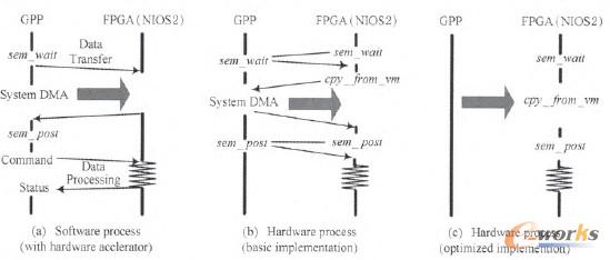 D3 GPPh{úFPGAƵ̱^D