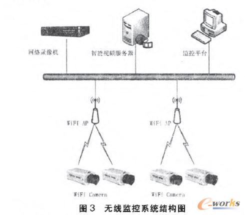 無線監控系統結構圖