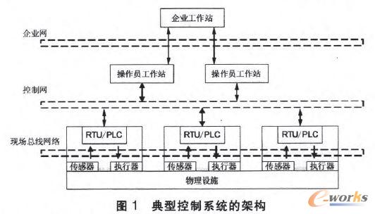 典型控制系統的架構
