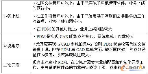 PDM(sh)ʩL(fng)U(xin)