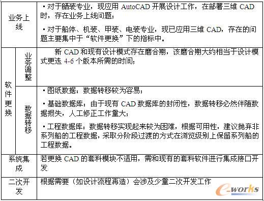 CAD(sh)ʩL(fng)U(xin)