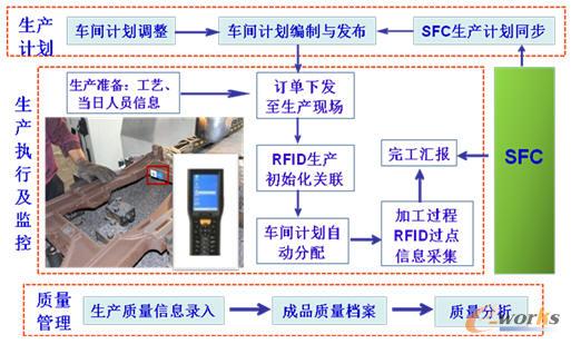中墻板質量追溯系統業務流程