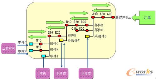 ERPϵy(tng)xɢI(y)ӆb䣨ATOģʽba(chn)Ӌоӆba(chn)ģʽ£a(chn)ƷӹһPIbh(hun)(ji)I(y)RNyԱĆ}磺͑rg׃͑Ķ󣨌a(chn)ƷOӋ׃bӋĿɈ(zh)^Խ(jng){(dio)ȽMa(chn)ϵģʽַţȱϵӋϵĆ}I(y)ӿsbڣʹӆbһӋġɿصķ(ni)Ե\D(zhun)أ