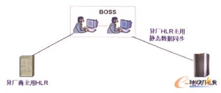 ʽoB(ti)ͬ