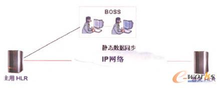 ͬʽoB(ti)ͬ