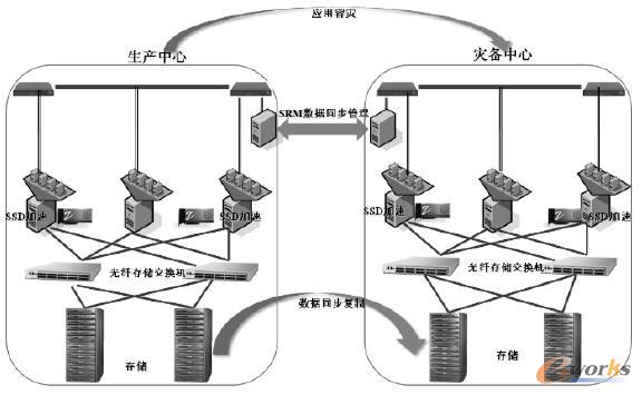 VMware̓Mδ(li)Ҏ(gu)