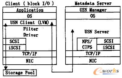 USN ṩBiock I / 0 ՕrĔʾD