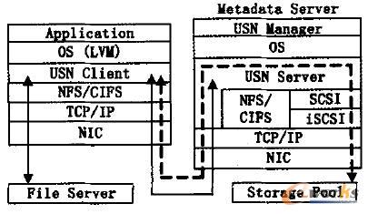 USN ṩFiie I / 0 ՕrĔʾD